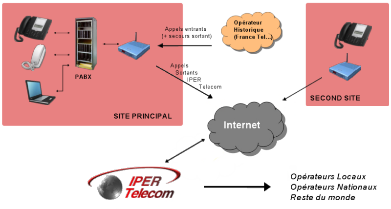 facture télécom téléphone entreprise martinique